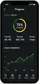 Progress screen with completion chart.